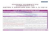 Cuadro Normativo Comparativo antes y después del RD-L 2/2012