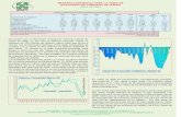 Reporte Economico Cifras Revisadas de Mar-09
