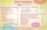 Femicidios en Nicaragua, 2013