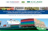 Acuerdo de Cooperación USAID y CCAD