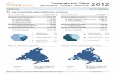 Valdemoro - Transparencia Fiscal