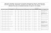 Reporte de plazas vacantes 2015