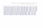 Población INE Actualización 2002 2012 Proyección 2013 2020