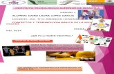 Conceptos y Terminologia Seguridad e Higiene Daira Laura Lopez Garcia 401 A