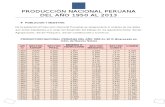 Produccion Nacional Peruana Del Año 1950 Al 2013