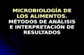 Microbiologia de Los Alimentos Metodos Analisis e Interpretacion