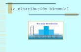 La distribución binomial. Tabla de contenido Introducción Objetivos de la presentación Instrucciones de cómo usar la presentación Glosario de términos.