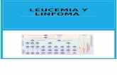 Leucemia y linfoma.pptx