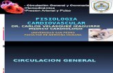 Fisio Hemodinamica Cv 2011-II