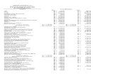 Analisis de Estado Financiero - EMPRESA CUCHIVEROS