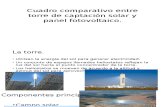 Cuadro Comparativo Entre Torre de Captación Solar y Paneles fotovoltaicos