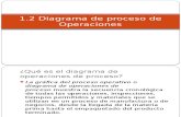 1.2 Diagrama de Proceso de Operaciones (1)