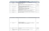 Procedimientos alineados a Evaluación CI (revisado 03.05.16).xlsx