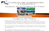 3 Clase Análisis de La Cadena de Valor