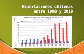 3. La Inserción de Chile en El Mundo Global i
