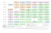Organigrama Plan 6 Sistemas.pdf