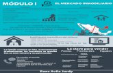 Modulo I   - El mercado inmobiliario. 12vo diplomado en bienes raíces UNAM- AMPI