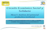 Circuito Económico Social y Solidario