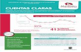 Cuentas Claras: documento de Rendición de Cuentas a la ...