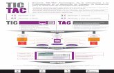 Proyecto TIC-TAC. Tecnologías de la Información y la ...
