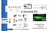 E-Business – Clase 04 – Implementación de una tienda ON LINE. PayPal. Ocho pilares del comercio electrónico. BLOGGER vs WORDPRESS. WIX vs WORDPRESS. TIENDA ONLINE