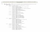 Catálogo del Sistema de Clasificación Industrial de América del ...