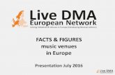 Estudio salas de conciertos en europa - live dma - congreso internacional salas conciertos