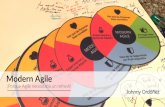 Modern Agile - Porque Agile necesitaba un refresh!