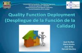 Qfd quality function deployment  Despliegue de la función de la calidad RM UC