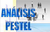 Analísis Pestel Contexto de la Organización (Externos e internos)