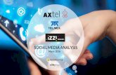 Social media analysis Telcel, Izzi, Axtel