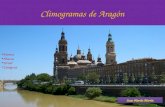 Climogramas de Aragón.