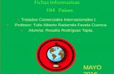 Fichas informativas 194 países