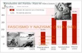 4º Civilización U3º VA: Fascismo y nacismo