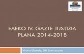 EAEko IV. Gazte Justizia plana 2014-2018
