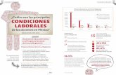 Condiciones Laborales de los Docented en México