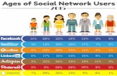 Edad de los usuarios en redes sociales 2015