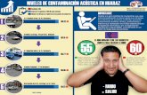 NIVELES DE CONTAMINACIÓN ACÚSTICA EN LA CIUDAD DE HUARAZ