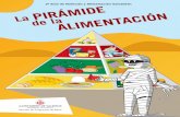 guía, La Pirámide de Alimentación