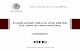 Evolución del Gasto Público por Ramos 2000-2012 (Actualizado ...