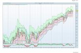 Canales máximos mínimos índices+euro+bund+brent+oro 20120402