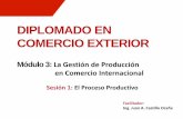 El Proceso Productivo - La Gestión de Producción en Comercio Internacional