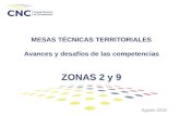 Estado de competencias de las municipalidades de las Zonas 2 y 9