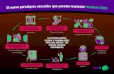 Infografía de Sargoi: el nuevo paradigma educativo