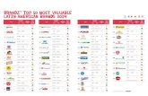 50 mejores marcas Brand z 2014 latam top50 chart