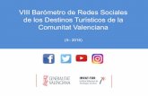 VIII Barómetro de Redes Sociales y Destinos Turísticos de la Comunitat Valenciana