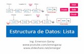 Estructura de Datos: Lista