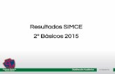 2º Básicos 2015 Resultados SIMCEcolegiodelsagradocorazon.cl/.../325/0609_Resultados_SIMCE2015.pdf · RESULTADOS SIMCE Lenguaje (80 básicos) 2014 294 2015 325 201 1 298 2013 AÑos