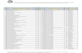 Ranking de Colegios total país, según promedio PSU 2012 ... · PDF fileRanking de Colegios total país, según promedio PSU 2012 (Lenguaje y Matemáticas, mayor o igual a 530 puntos)