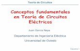 Teoría de Circuitos - Apuntes.CoyaN.esapuntes.coyan.es/Ficheros/teoria_de_circuitos_apuntescoyanes.pdf · Asociación de fuentes ideales de tensión en serie: Asociación de fuentes